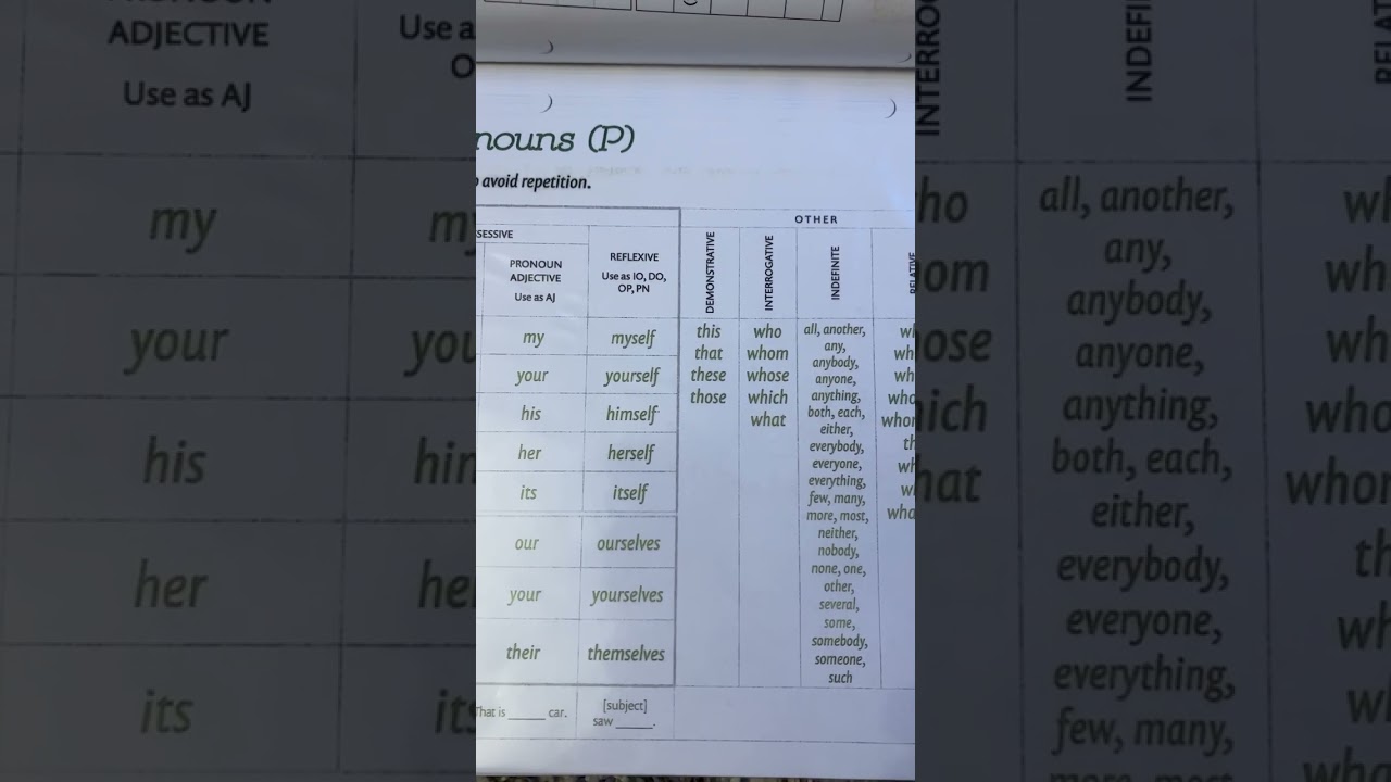 Chart F Pronouns - CC Essentials