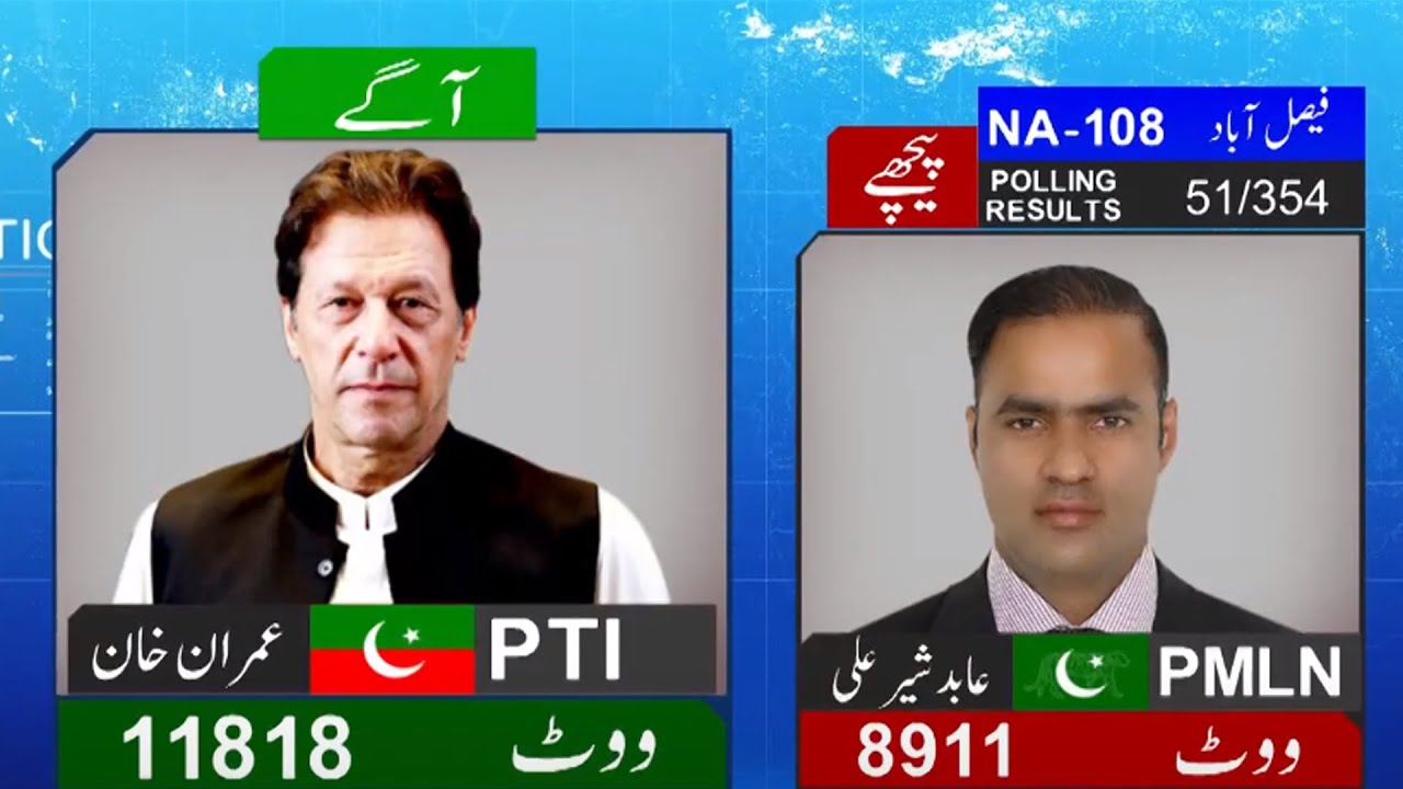 NA 108 | By Elections 2022 | Imran Khan Agay  | 51 Polling Results | Latest Results