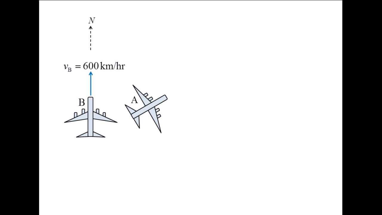 Vector Dynamics: Example, kinematics of particles (relative velocity)