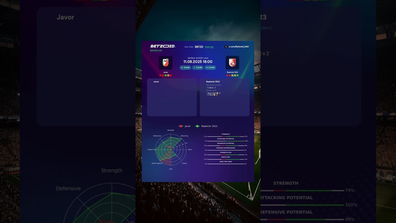 ⚽️ Javor vs Radnicki 1923 MATCH PREVIEW | Advanced Stats & Prediction 11.08.2025