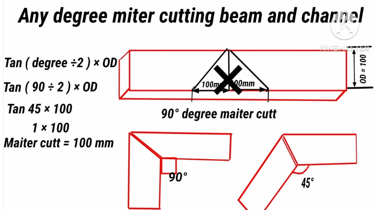 Any Degree Miter Cutt Channel And Beam/ kisi bi channel Or Beam ka degree Cutt kasy nikalty ha !!