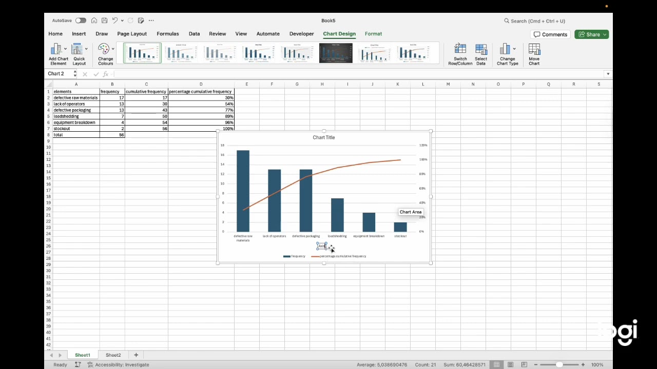 Drawing A Pareto Chart on Microsoft Excel