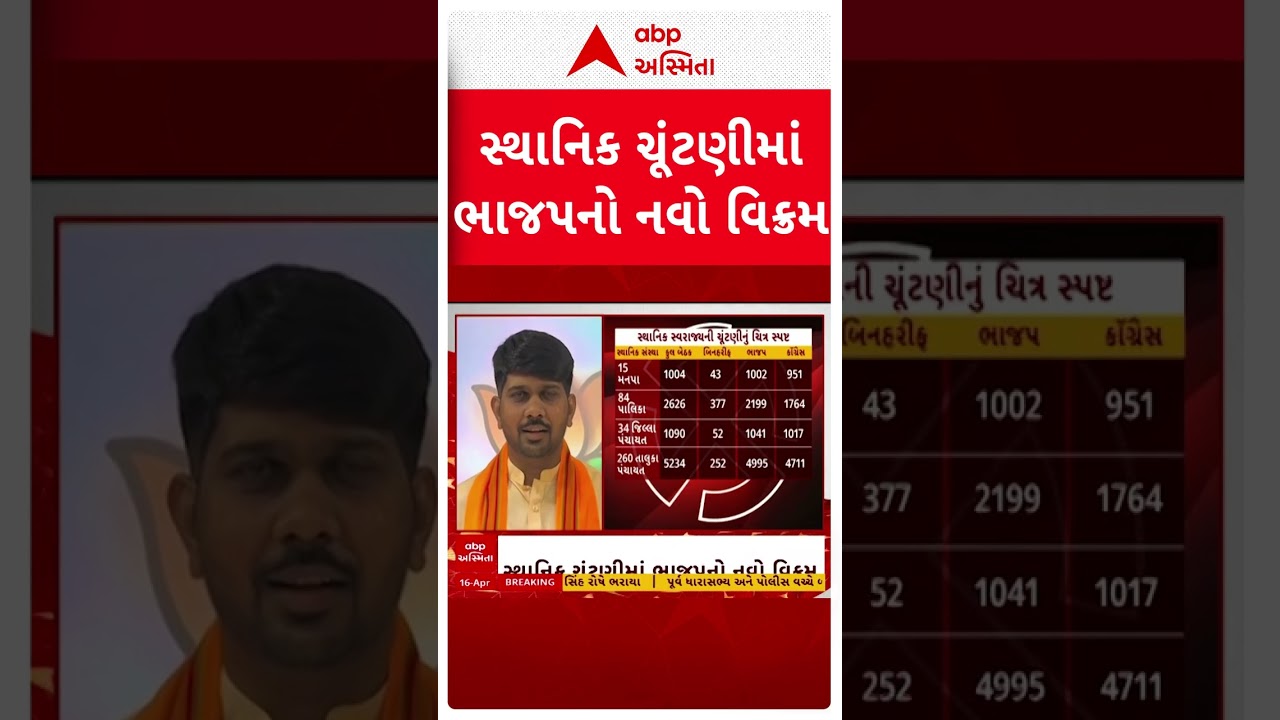 સ્થાનિક સ્વરાજ્યની ચૂંટણીમાં ભાજપનો નવો વિક્રમ