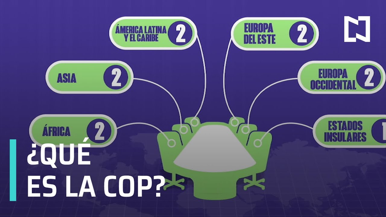 ¿Qué es la COP sobre cambio climático? - Las Noticias