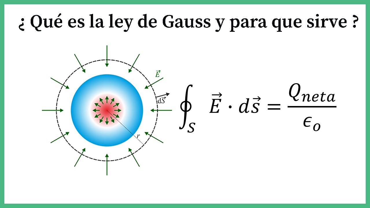 34. Ley de Gauss Explicación-Todo lo que debes saber
