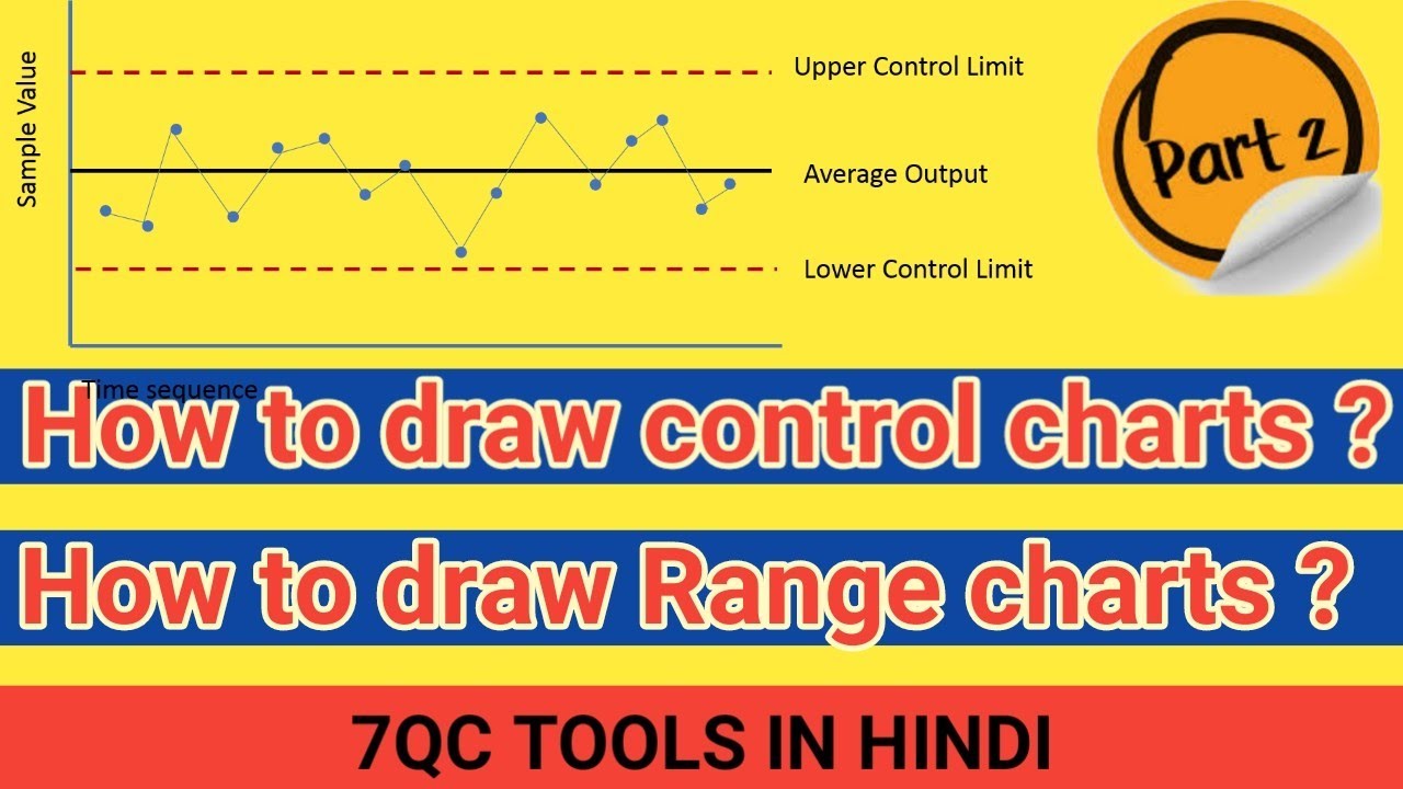 How to draw control charts ? SPC I 7 QC TOOLS IN HINDI