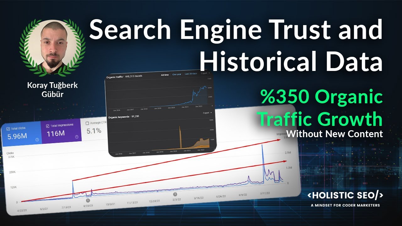 Search Engine Trust and Historical Data: 350% Organic Click Increase without Publishing New Content