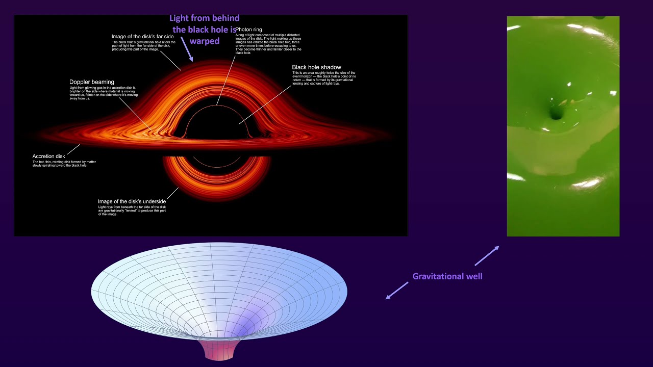 How light bends around a black hole? #VeritasiumContest