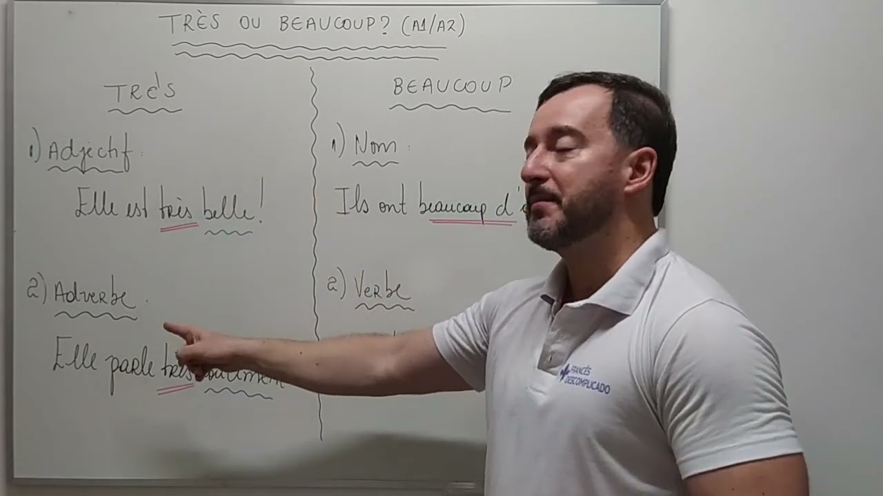 Très ou beaucoup ? (A1/A2)