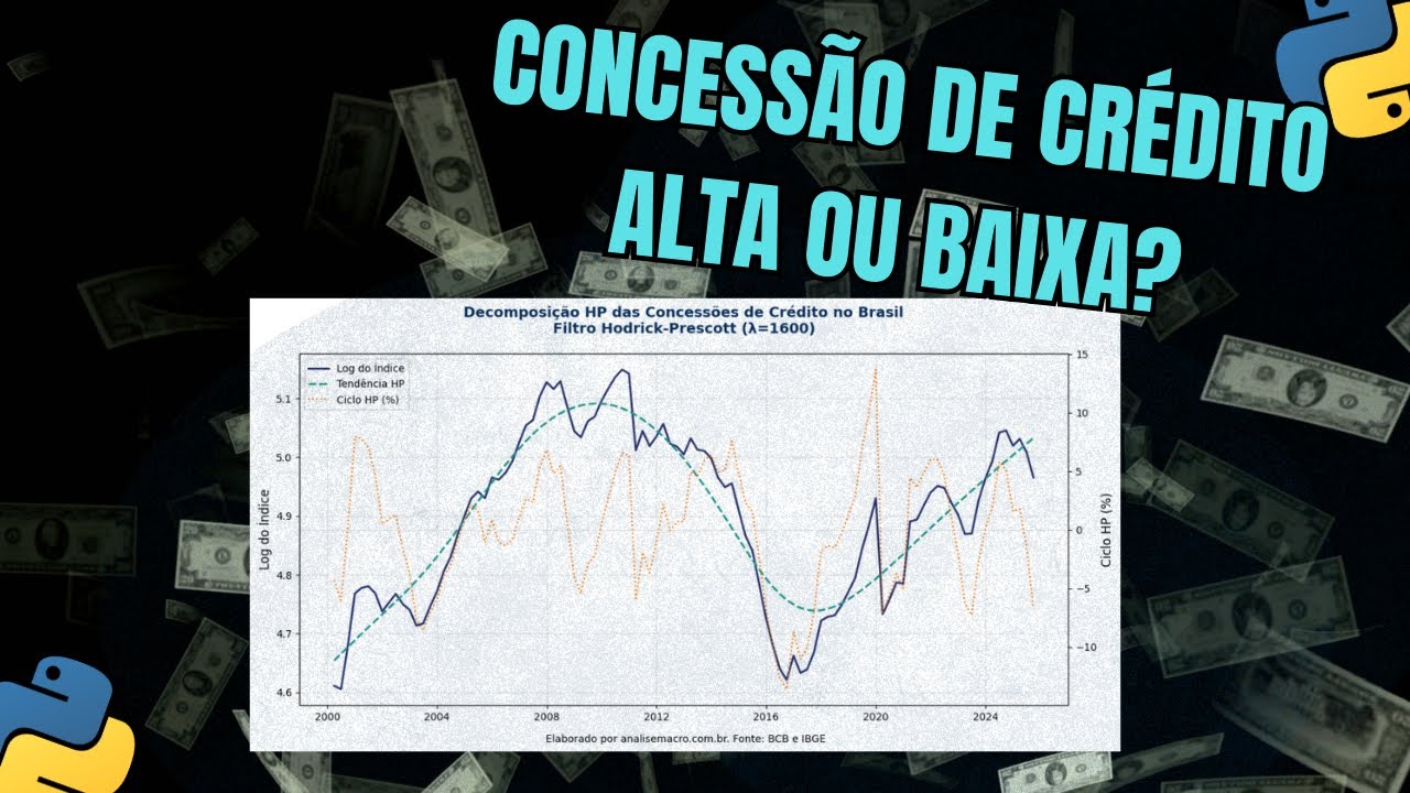 Crédito, Juros e Atividade Econômica: Medindo o Ciclo de Crédito com Python
