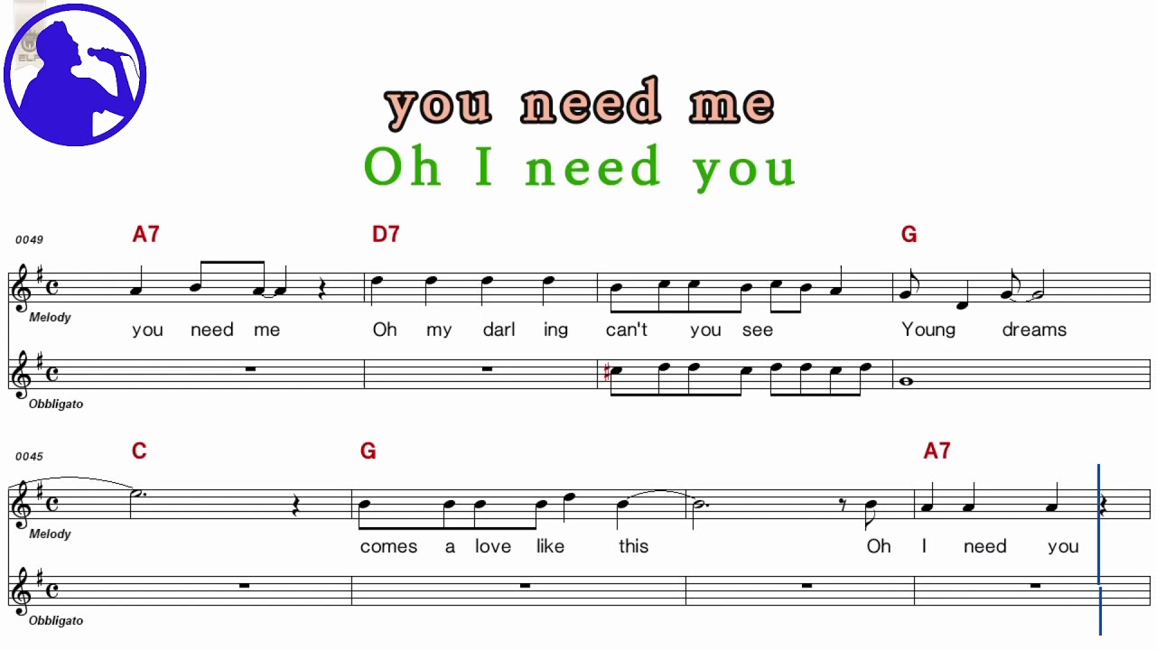 Cliff Richard - The young ones karaoke version sheet music for players,chorus added(Ye karaoke)