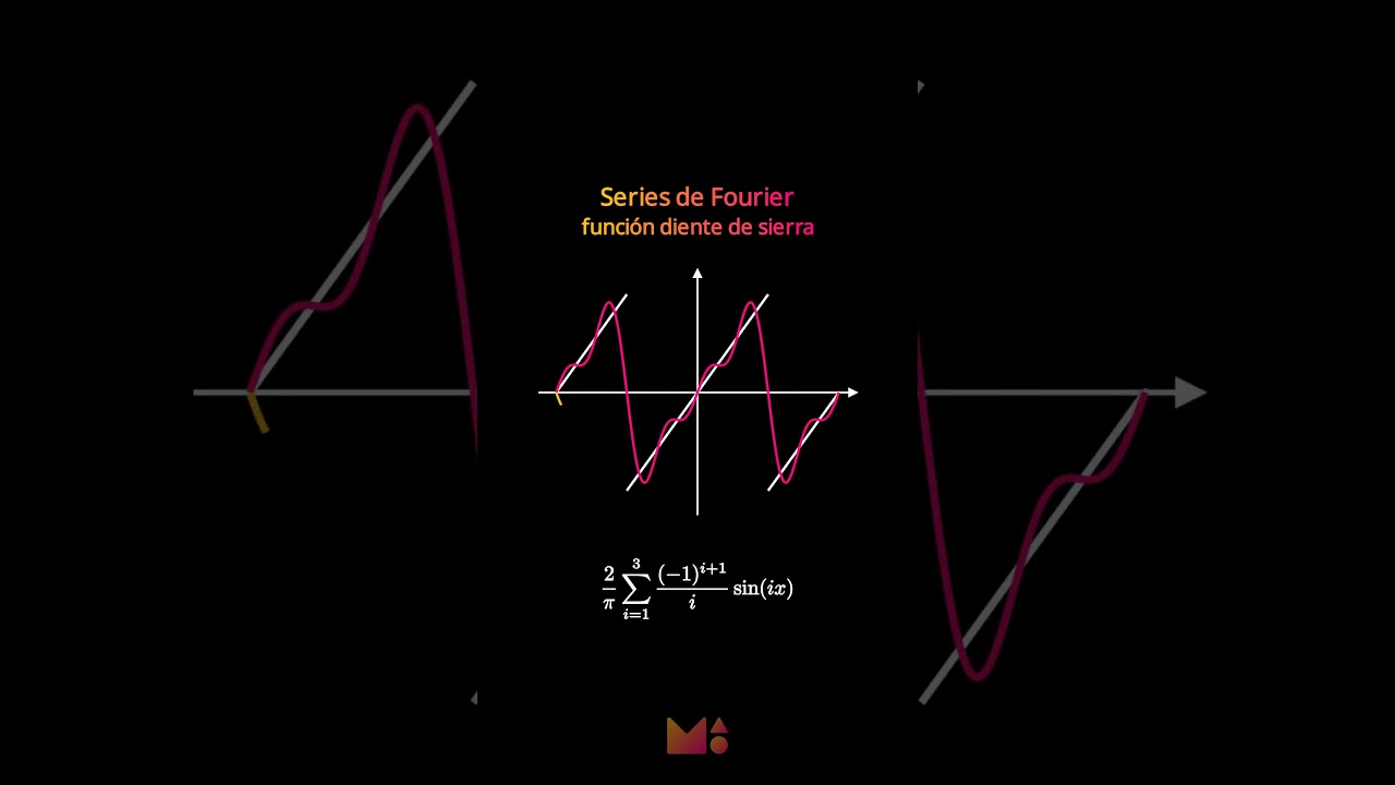 Serie de Fourier para la funci&oacute;n diente de sierra #matem&aacute;tica #fyp #maths