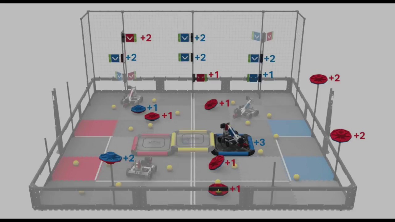 Vex Turning Point Initial Thoughts, Rules Interpretations, and Strategies