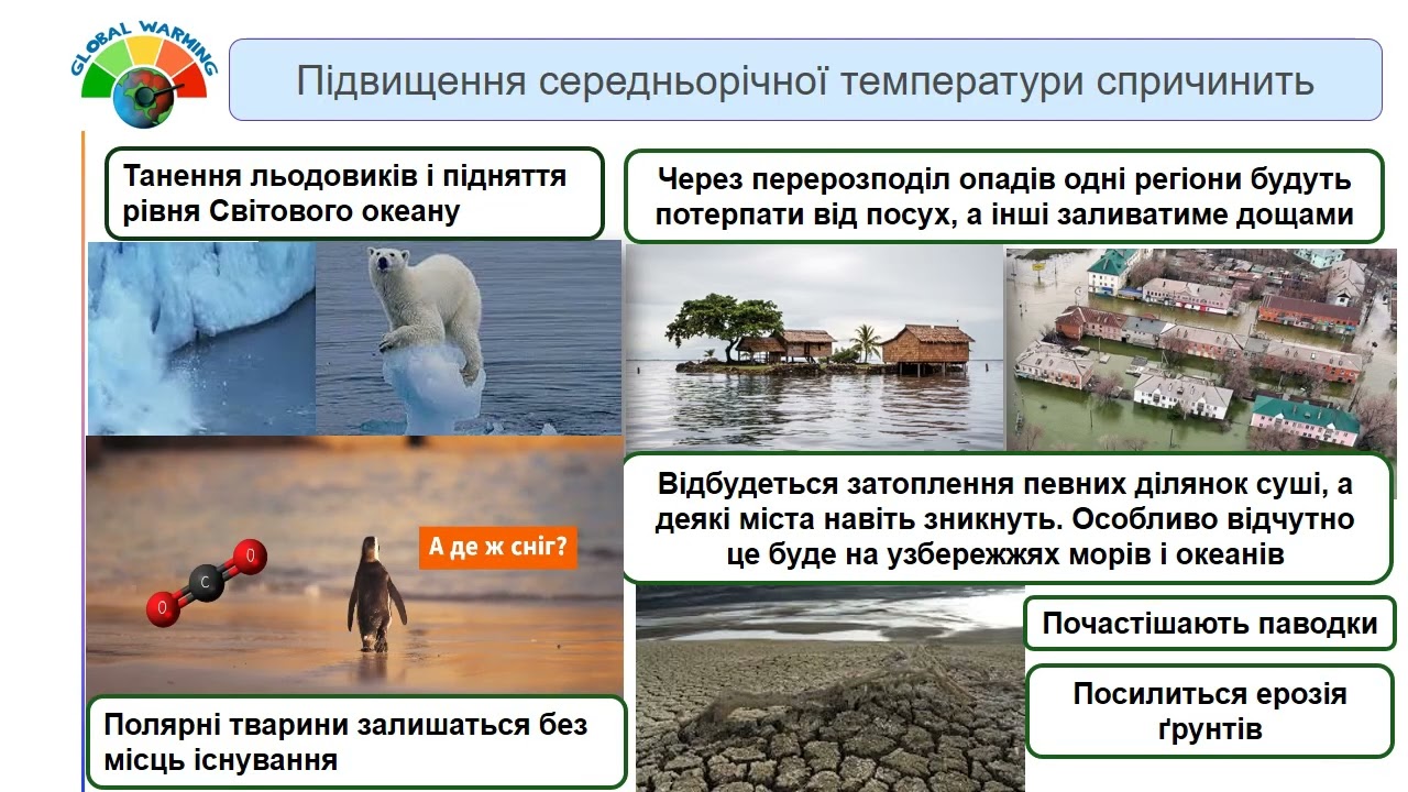 Вуглекислий газ як парниковий газ