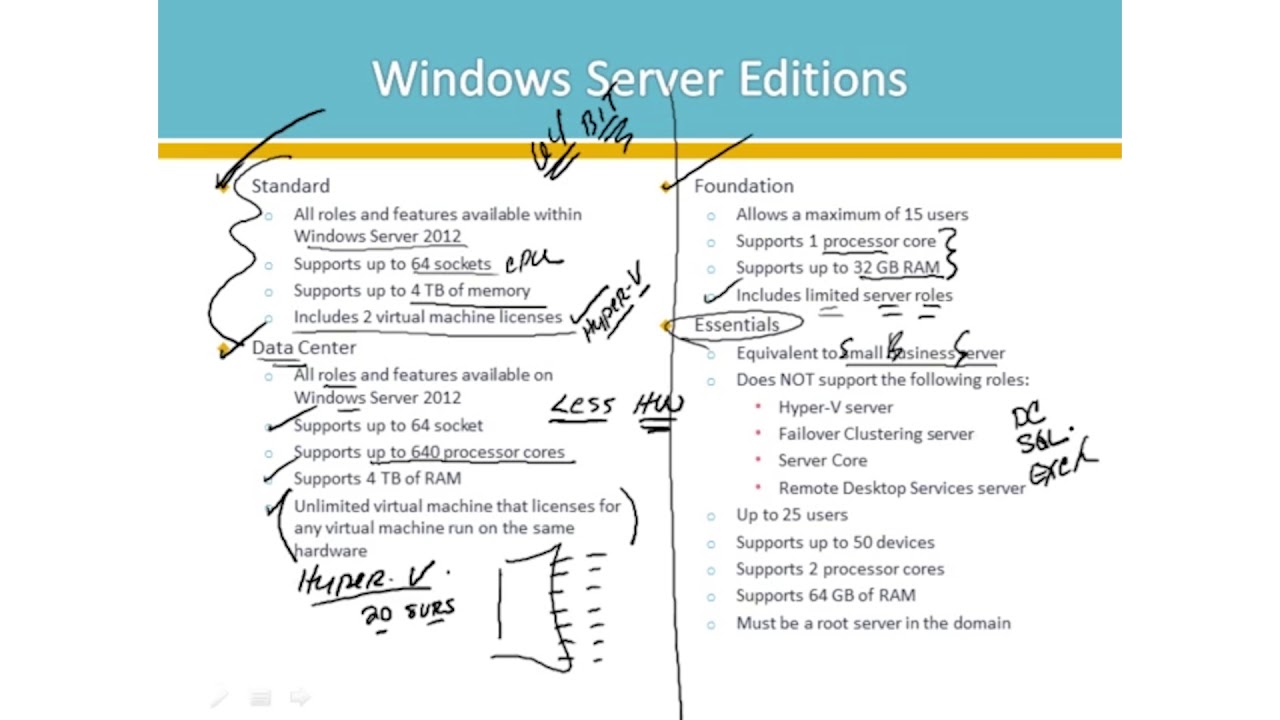 70-413 - Designing and Implementing a Server Infrastructure (MCSE) Accredited Training