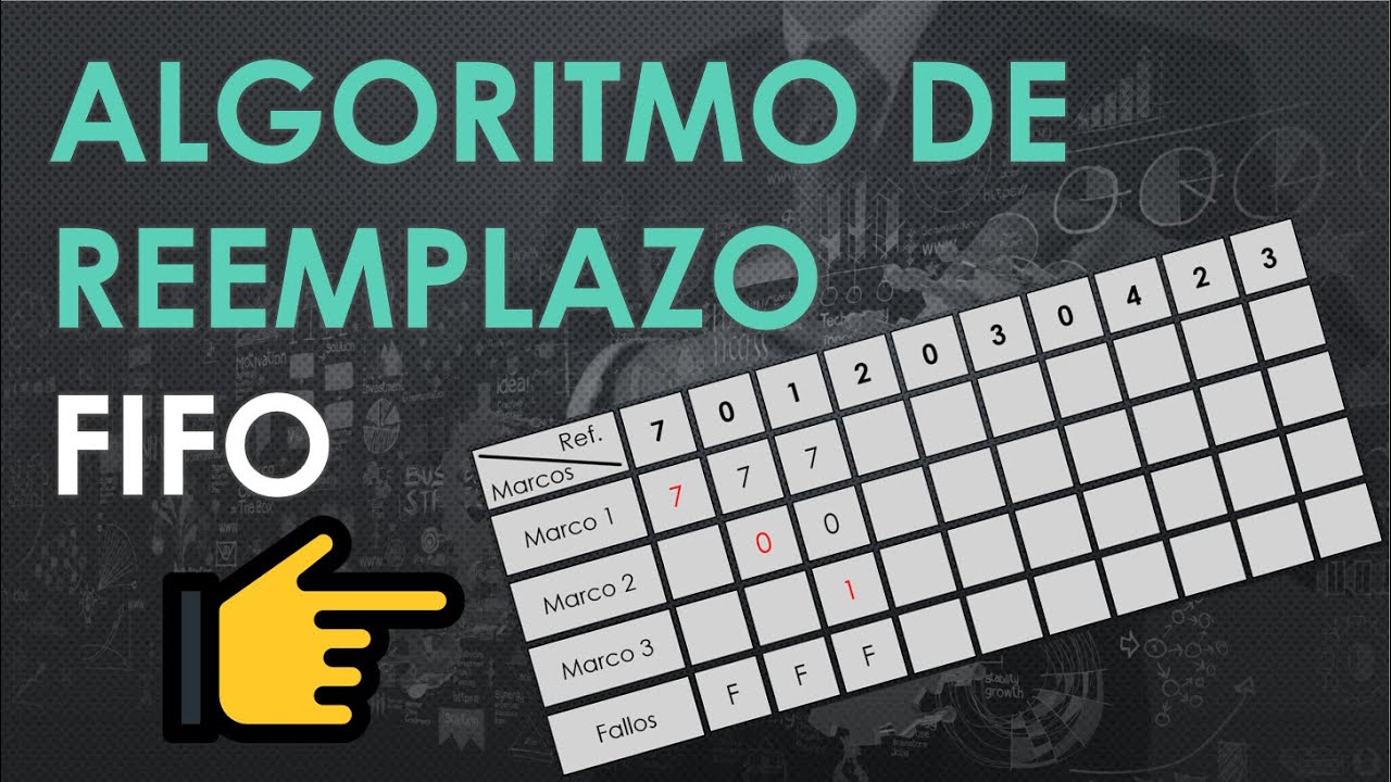 Algoritmo de Reemplazo de Página FIFO  |  Ejercicio Resuelto