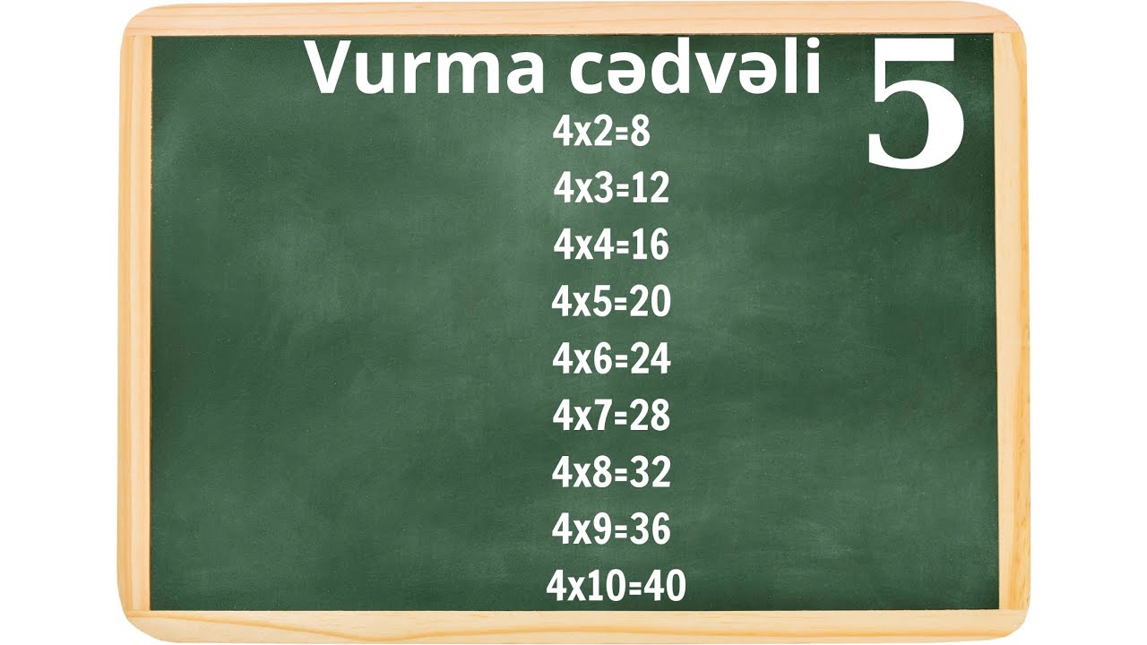 Таблица умножения 5