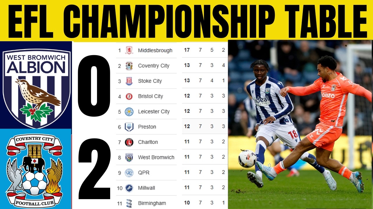 🚨EFL CHAMPIONSHIP TABLE UPDATED TODAY | CHAMPIONSHIP TABLE AND STANDING 2025/2026🔥