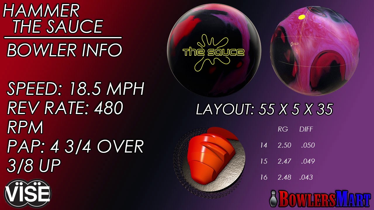Hammer The Sauce Video Ball Reaction Review by BowlersMart