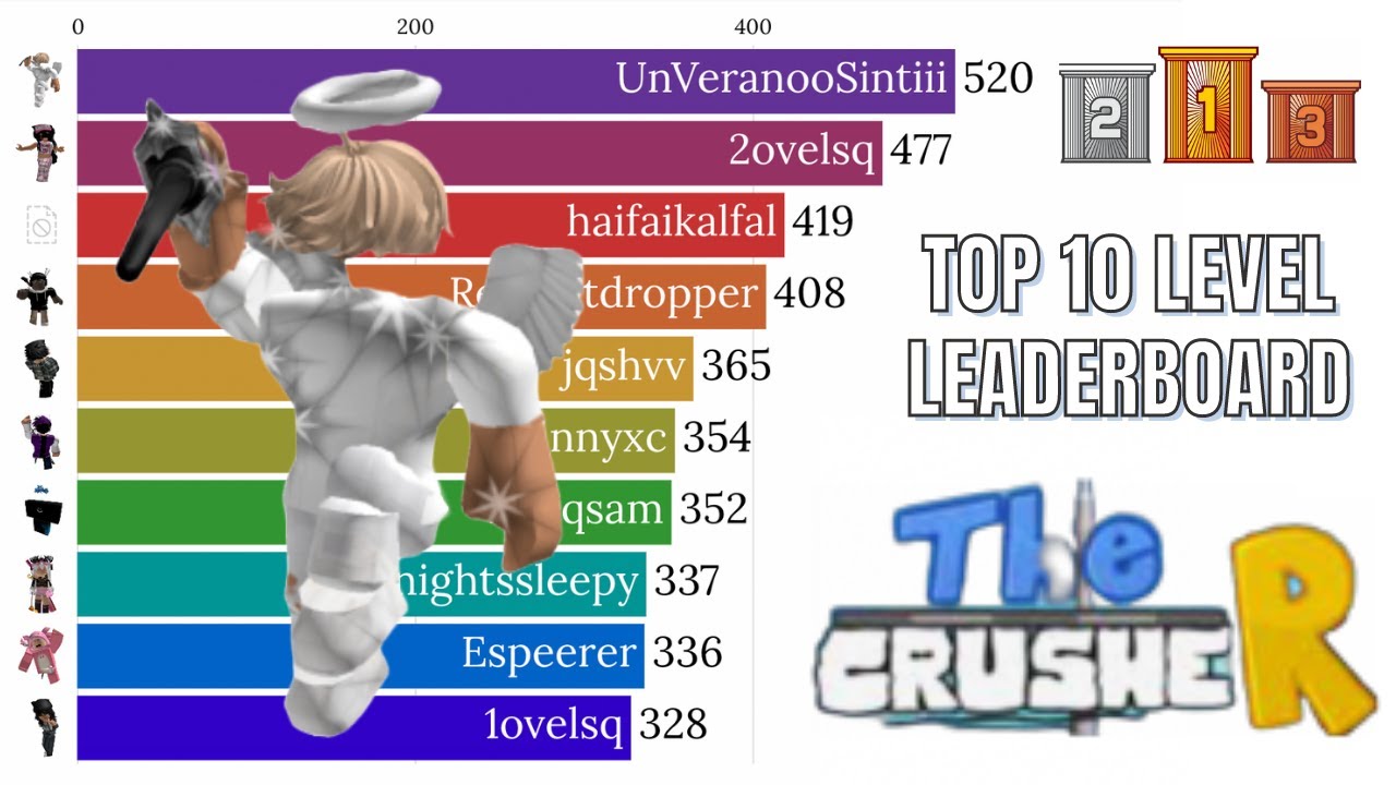 [The CrusheR] Top 10 Highest Level Players (2018-2023)