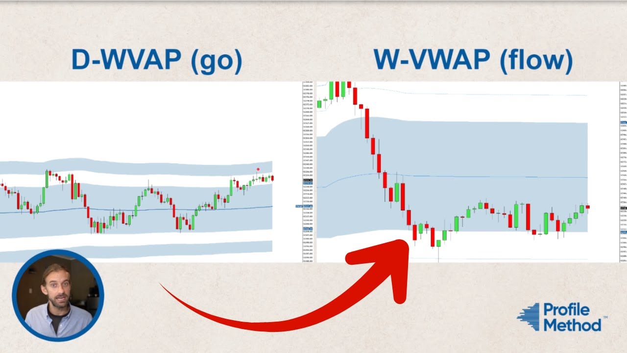«Плыви по течению» — единственная торговля VWAP, которую вам нужно освоить