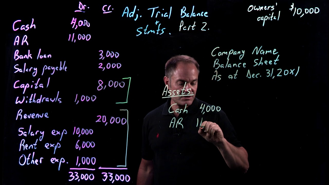 Accounting Fundamentals | Adjusted Trial Balance | Part 2 of 2