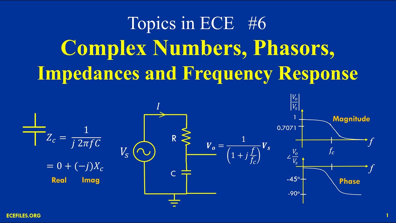 Complex Numbers, Phasors, Impedances, and Frequency Response