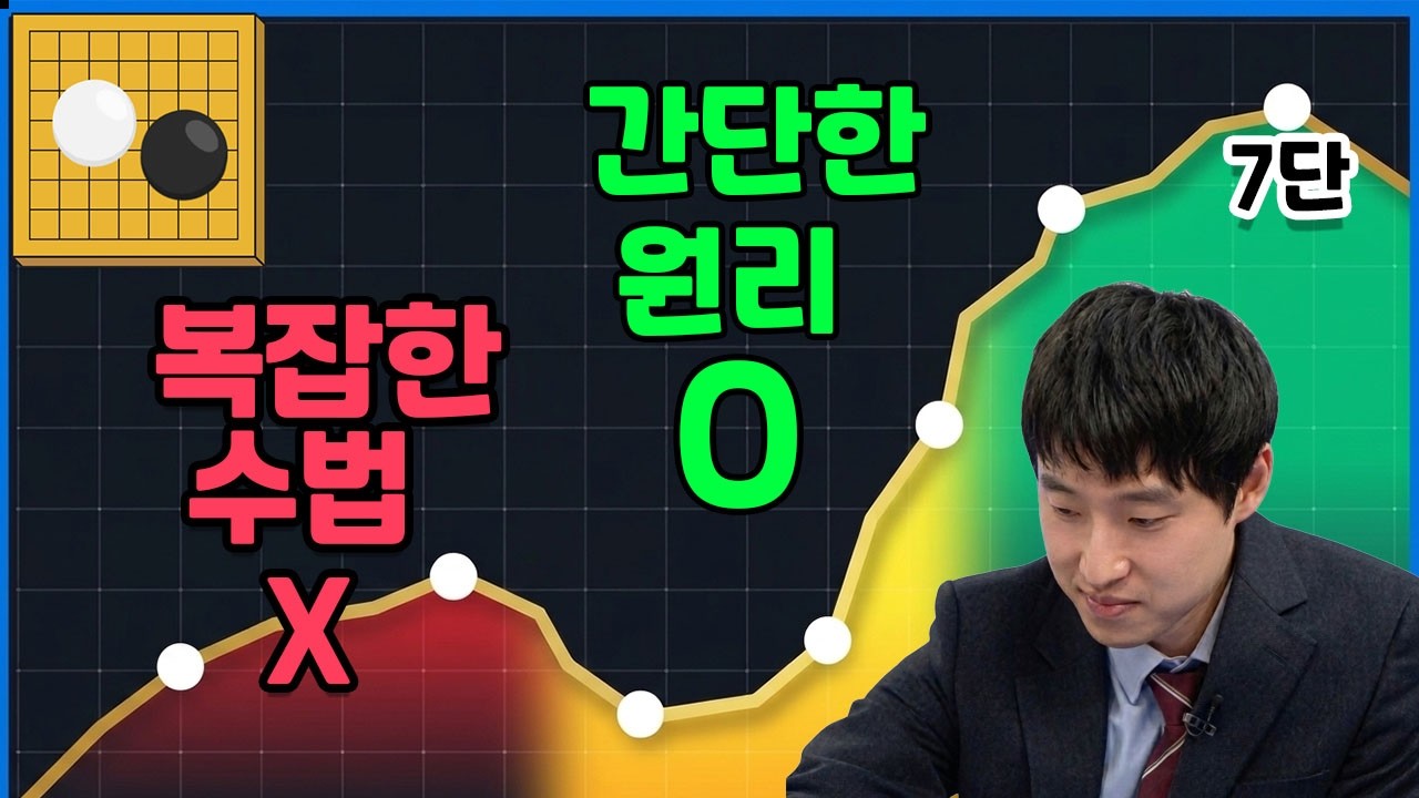 바둑, 이 '원리' 모르면 수천 시간 버리는 겁니다