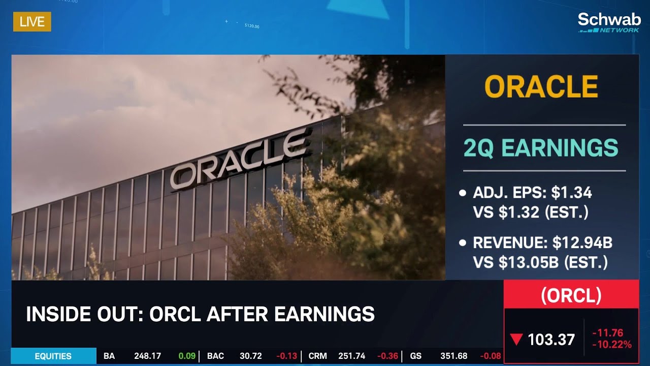 ORCL, ADBE: Have Tech Stocks Gone Too Far Too Fast?