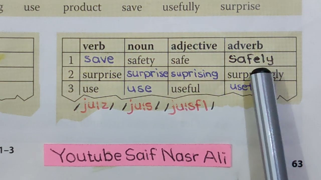 Sunrise 10 SB Unit 6 Language Foucsئینگلیزی پۆلی دەیەم