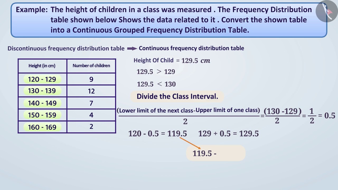 Grouped frequency distribution | Part 2/3 | English | Class 9