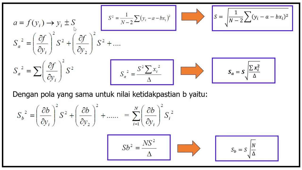 Metode Least Square Fitting