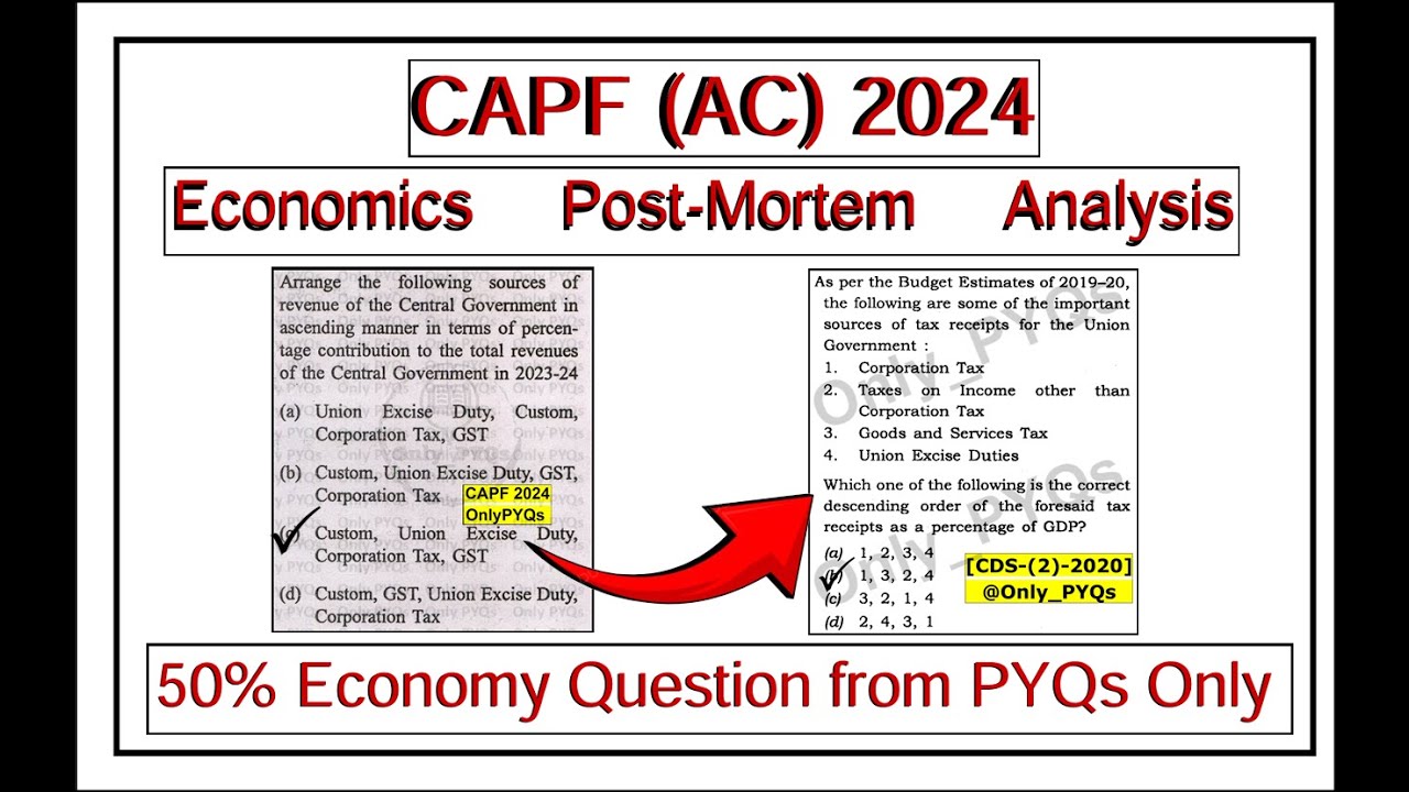 CAPF 2024 || ECONOMY ANALYSIS || PART 2  || Itne Tough Questions bhii PYQs se solve ho gaye || 🔥🔥