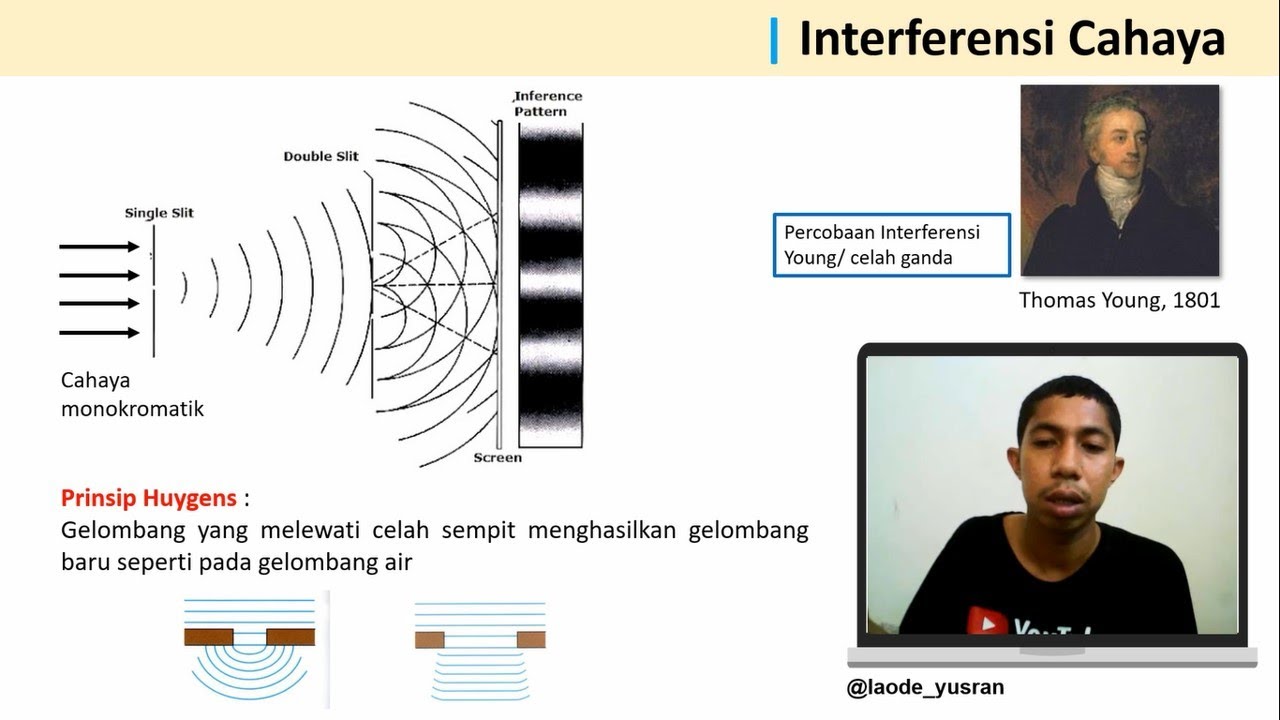 Interferensi Cahaya | Konsep Dasar (Part 1)