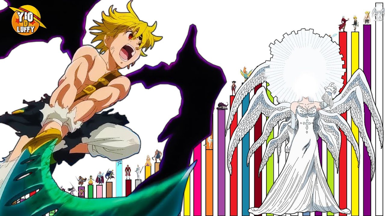 Todos los Niveles de Poder de Nanatsu no Taizai: Cursed by Light