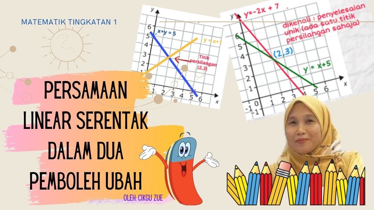 6.3 Persamaan Linear Serentak dalam Dua Pemboleh Ubah