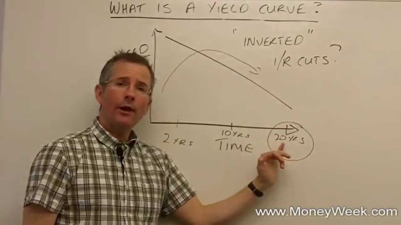 What is a yield curve? - MoneyWeek Investment Tutorials
