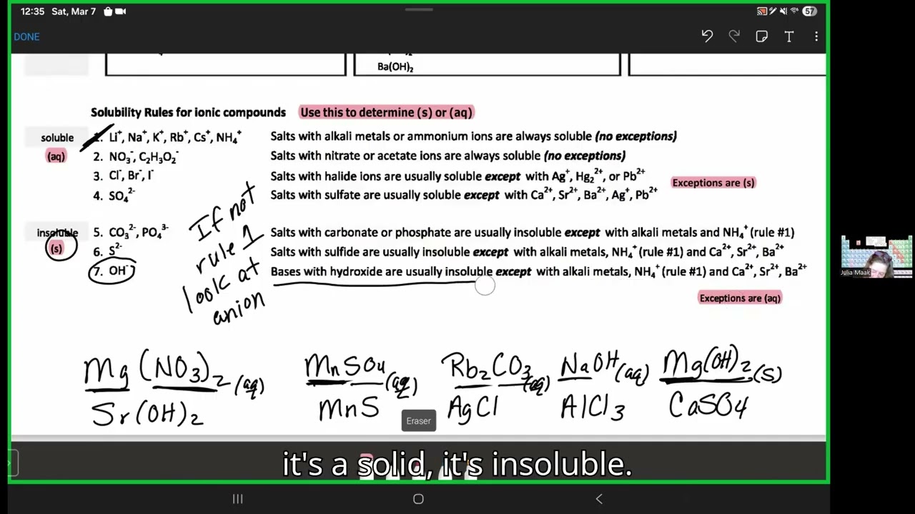 Solubility Rules