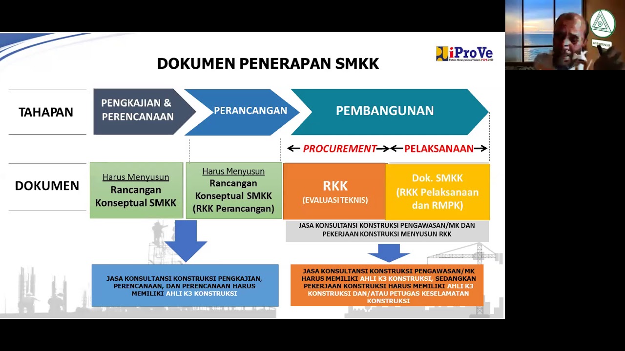 Keselamatan Konstruksi   PM PUPR 14 2020