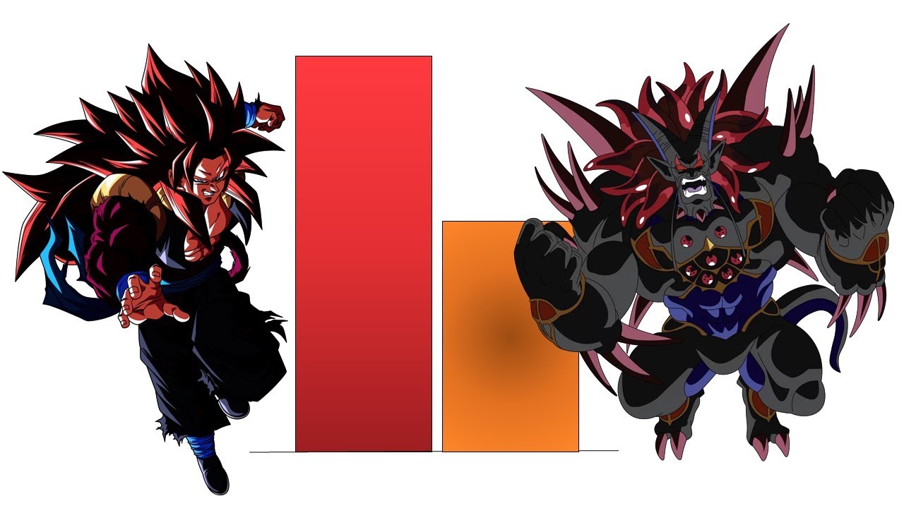 Gogeta Xeno Vs All Shenrons Power Levels