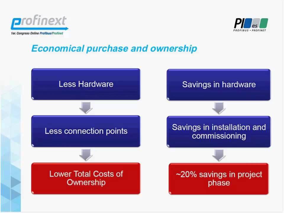 Ingeniería en redes de instrumentación Profibus