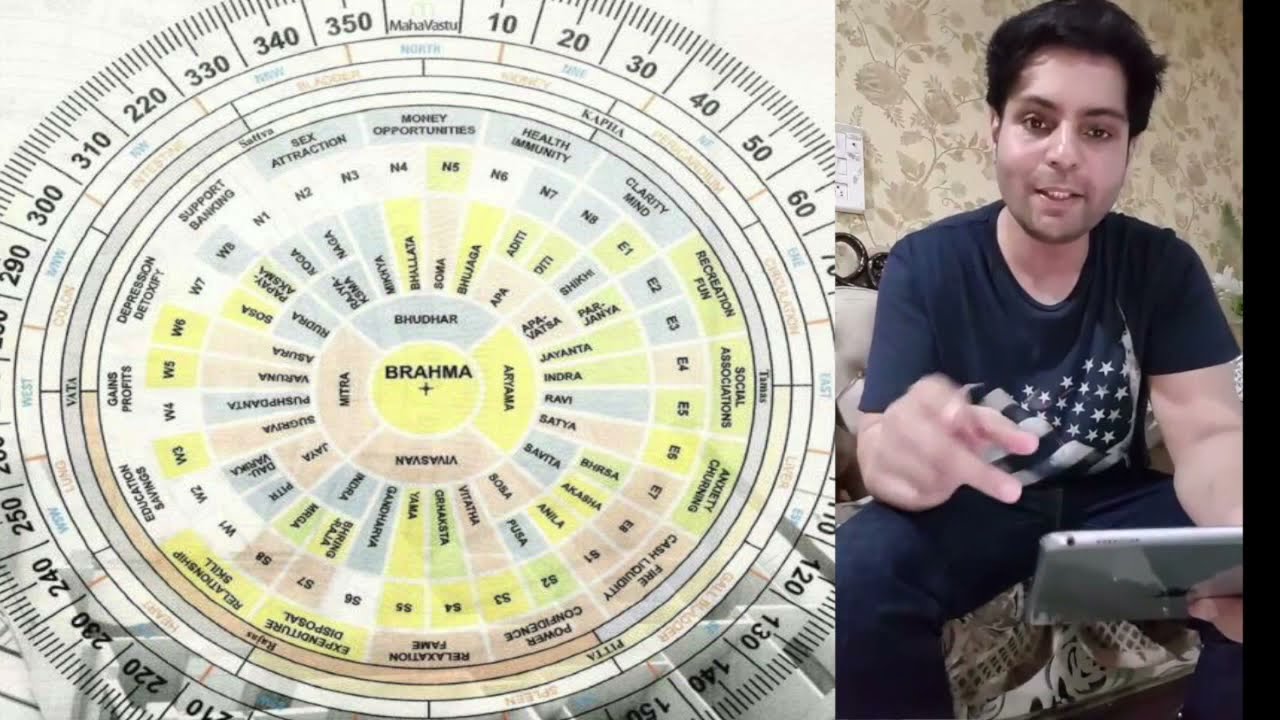 Vastu Chakra Part 1 | UnderStanding BASIC
