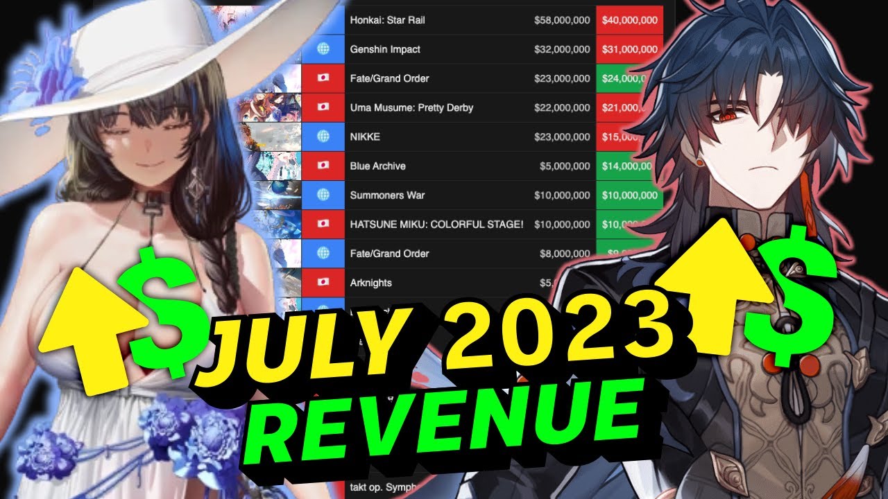 Crazy Events + Drama... July 2023 Top Mobile Game Revenue Breakdown