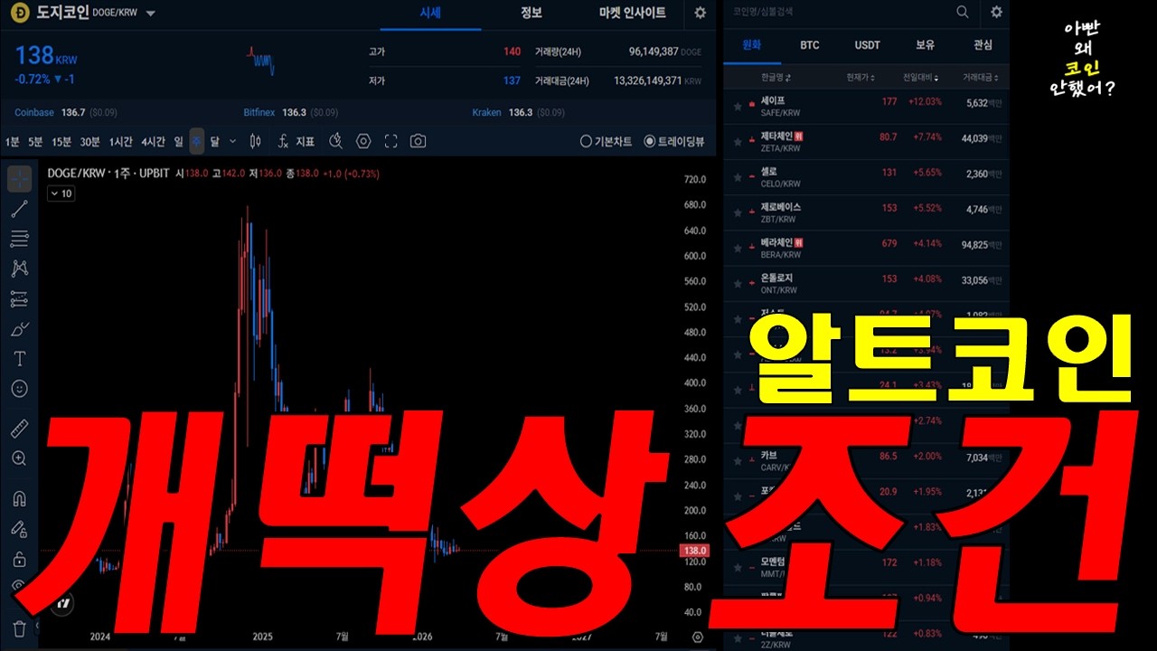 비트코인, 알트코인 기회는 이때 옵니다.