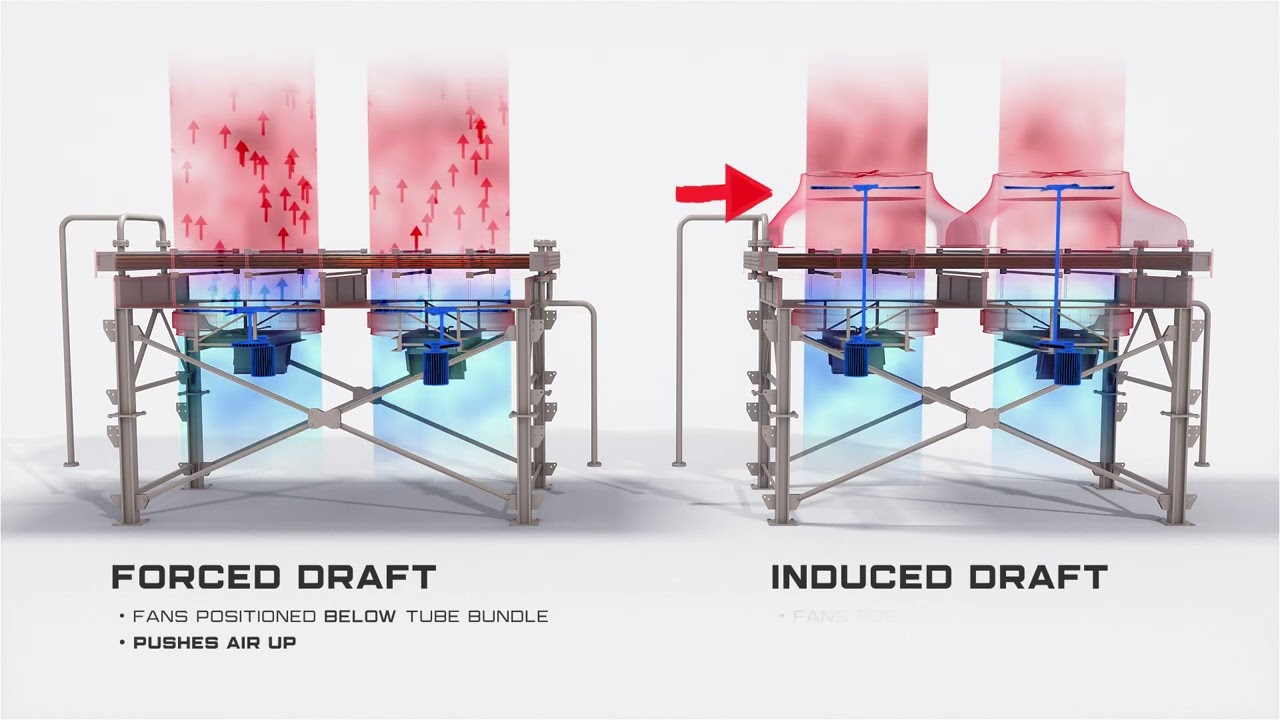 Heat Exchangers - Air Cooled