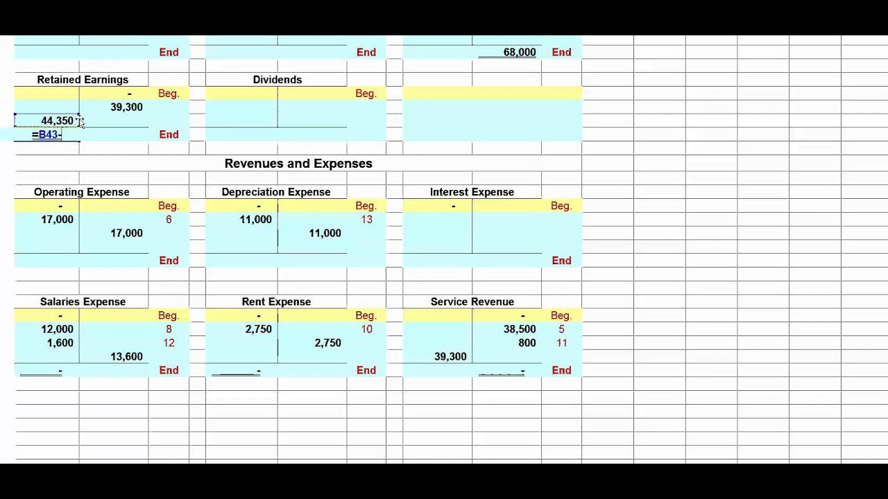 BUAD361 - The Accounting Cycle Part 2