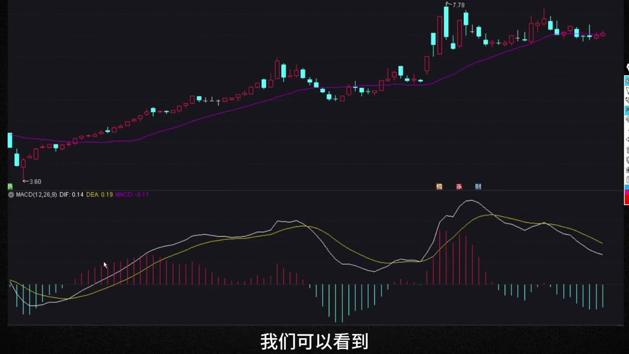 MACD+20均线  趋势抓到手软