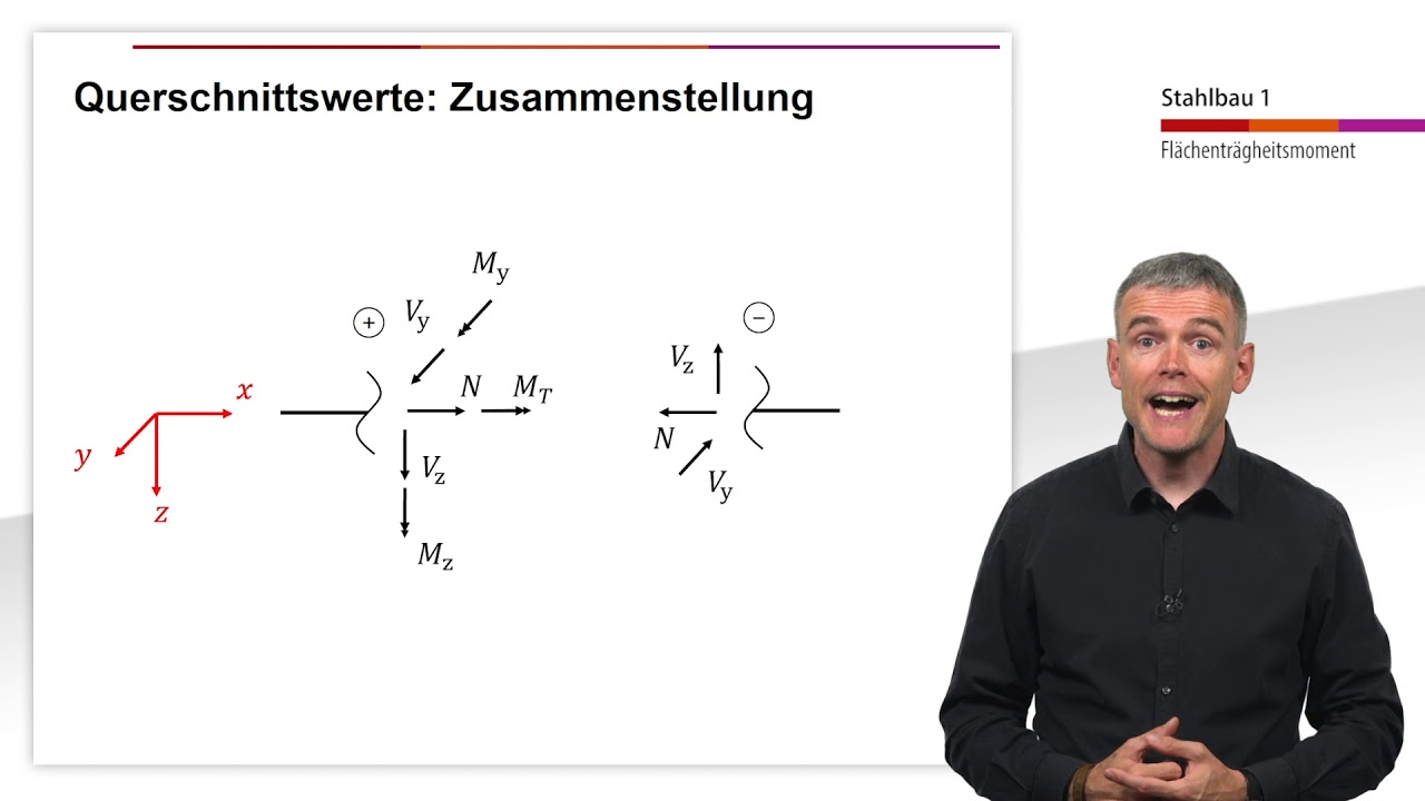 05: Stahlbau 1: Kap. 2.5.1: Grundlagen Elast.-Theorie