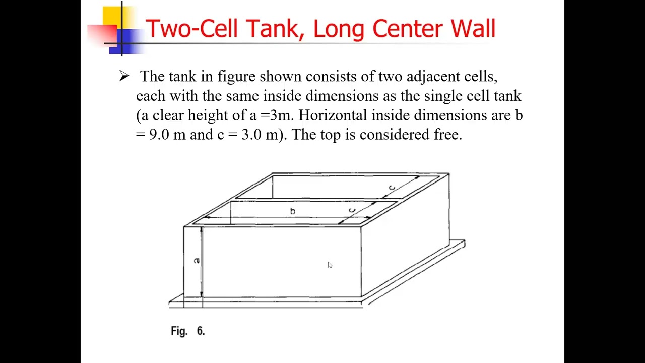 Rectangular Tanks Lecture 2