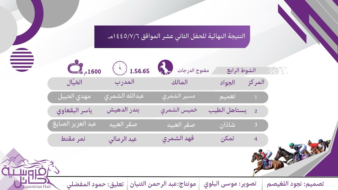 الحفل الثاني عشر |الشوط الرابع | الفائز الجواد(تعميم) فروسية حائل 1445هـ